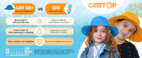Sun Protection Hat for Kids with UPF 50+ - Safety Headgear - Ariel Foldable, Water-resistant, Adjustable Hat Fish Design