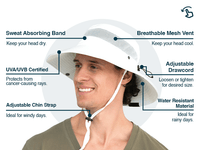 Man in white GearTOP sun hat, with labels for sweat absorbing band, breathable mesh vent, adjustable chin strap and drawcord, water resistant material, and UV protection.