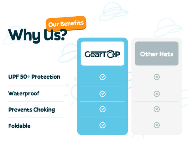 Sun Protection Hat for Kids with UPF 50+ - Safety Headgear - Traveler Series