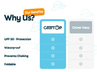 Comparison graphic highlighting GearTOP kids sun hat benefits including UPF 50+ protection, waterproof fabric, foldable design, and safe breakaway chin strap.